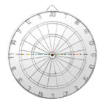 Chemistry states the more energy you put  into a bond,the harder it is to break.  Dartboards
