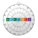 Homework  Dartboards
