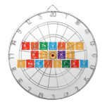 Rithvich
 Rocks
 Chemistry  Dartboards