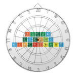 future
 evenly
 distributed  Dartboards