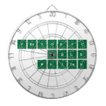 Periodic
 Table
 Writer  Dartboards