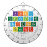 Kathy
 Holfelder
 Science
 Teacher
   Dartboards