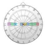 Bryce Mccalman  Dartboards