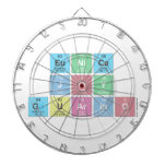 Eunice
 joy
 guarino  Dartboards
