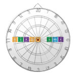 Sukses UNBK  Dartboards