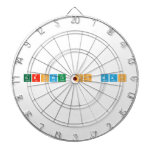 Growth On MAP  Dartboards