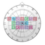 Periodic
 Table
 Writer  Dartboards