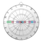 tarun singh negi  Dartboards