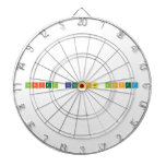Gabriel BEsmonte Lopez  Dartboards
