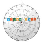 Science Staff
 
   Dartboards