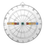 Shivam kr mishra  Dartboards