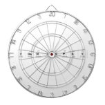 Chemistry  Dartboards