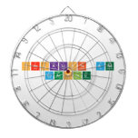 Checklists And
 Coaching  Dartboards