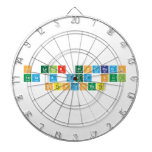 o lugar procurado
 esta a dez sul
 setentaoeste  Dartboards