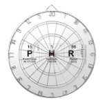 Phr  Dartboards