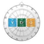 VERO  Dartboards