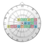 NOMVUYO
 NDLAZI
 NONHLAKANIPHO  Dartboards