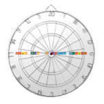 Figen Hocanın kimya defteri  Dartboards