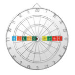 Science teacher  Dartboards