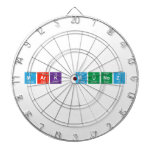 Mark Munoz  Dartboards
