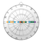 Happy science week  Dartboards