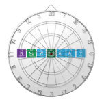 Knowndaay  Dartboards