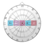Pratheep  Dartboards