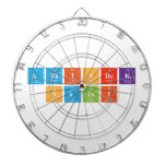 ABHISHEK
 SAINI  Dartboards