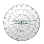 Hay gente buscando la felicidad y otros creandola
 
 Vive y permite vivir
 
 Vive tu vida deseada
 
   Dartboards