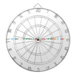 Ya deberías de empezar a carbono  Hidrógeno Americio y  Bario
 Chamba  Dartboards