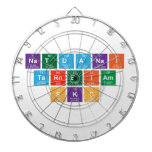 Natdanai
 Tarneiam
 SKC  Dartboards