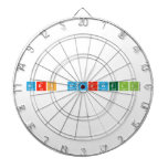 Mrs maxwell   Dartboards