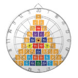 H
 Hh
 Hheh
 Hlilih 
 Hbecbeh
 Hbneneb|h
 Hcpcapch
 Hnscbrbrscn|h
 H|onibaybbanioh  Dartboards