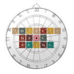 Periodic
 Table
 Writer  Dartboards