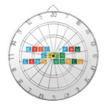 MARIA JANELA
 ABLES
 (DARREN ESPANTO)  Dartboards