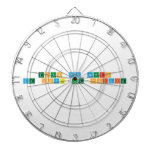 Tous Vos cours 
 de Physique Chimie  Dartboards