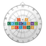 IQs
 EDUCATIONAL
 SERVICES  Dartboards