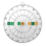 eres un peo  Dartboards