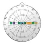 Jack Greenspan  Dartboards