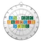 Abijeet
 periodic
 table  Dartboards