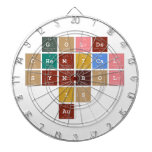           Golds
         chemical 
           symbol
               is 
              Au   Dartboards