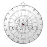BJU
 Press
 Chemistry  Dartboards