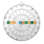 Ecc'appunto  Dartboards