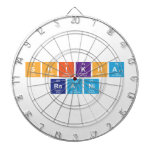 shikha 
 raani  Dartboards
