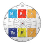 MRS
 
 BABS  Dartboards