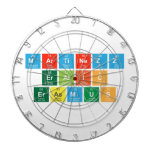 Martinezz
 Eralic
 Erasmus  Dartboards