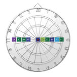 Kendra Belgrave  Dartboards