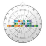Recursos para 
 el aula de
 Ciencias Naturales  Dartboards