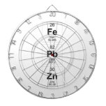 Fe
 Pb
 Zn  Dartboards