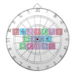 Periodic
 Table
 Writer  Dartboards